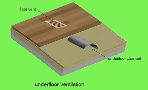 underfloor ventilation channel